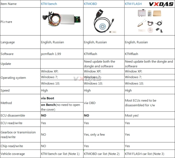 Difference of KTM Bench + KTMOBD + KTM Flash _VXDAS