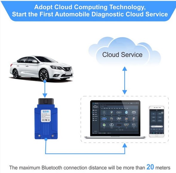 SVCI ING:nissan obd2 scanner