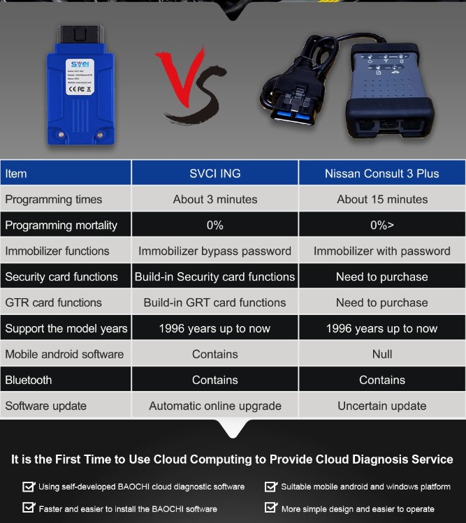 nissan consult 3 plus security card