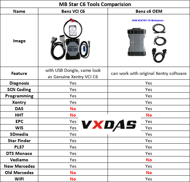 MB STAR C6 Diagnostic tool