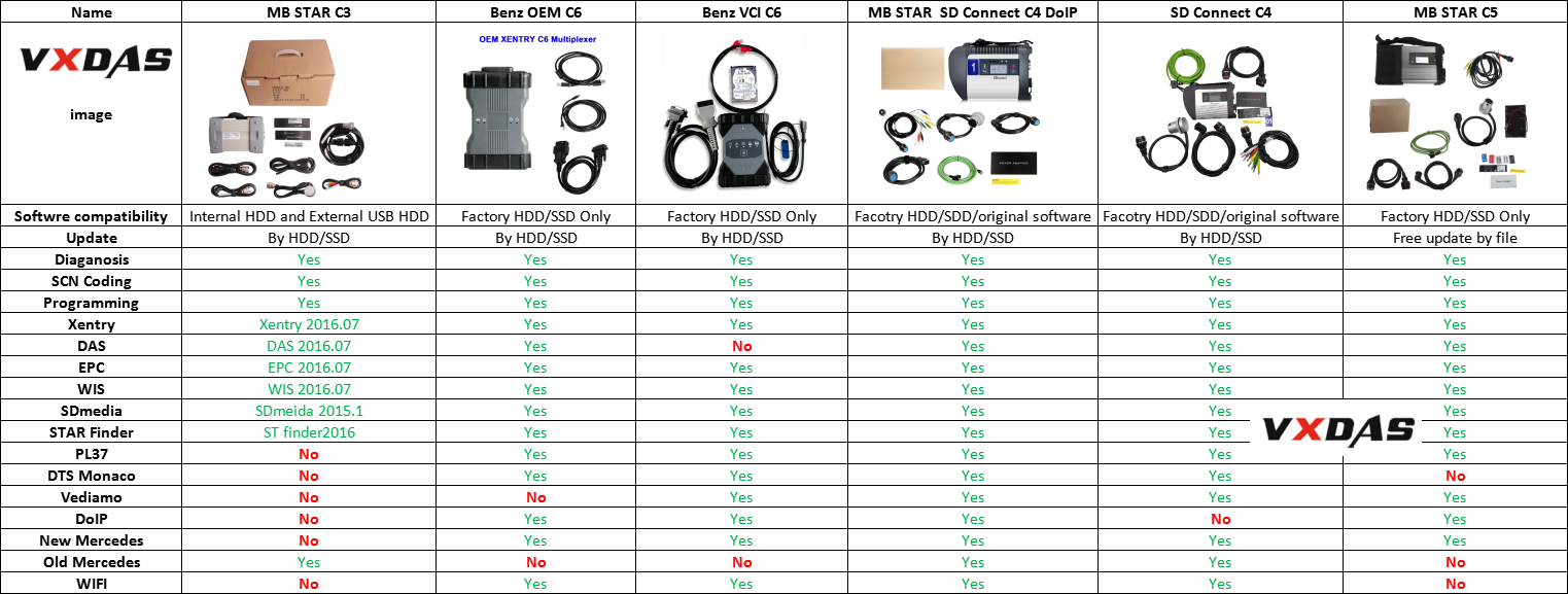 MB STAR SD CONNECT TOOLS 