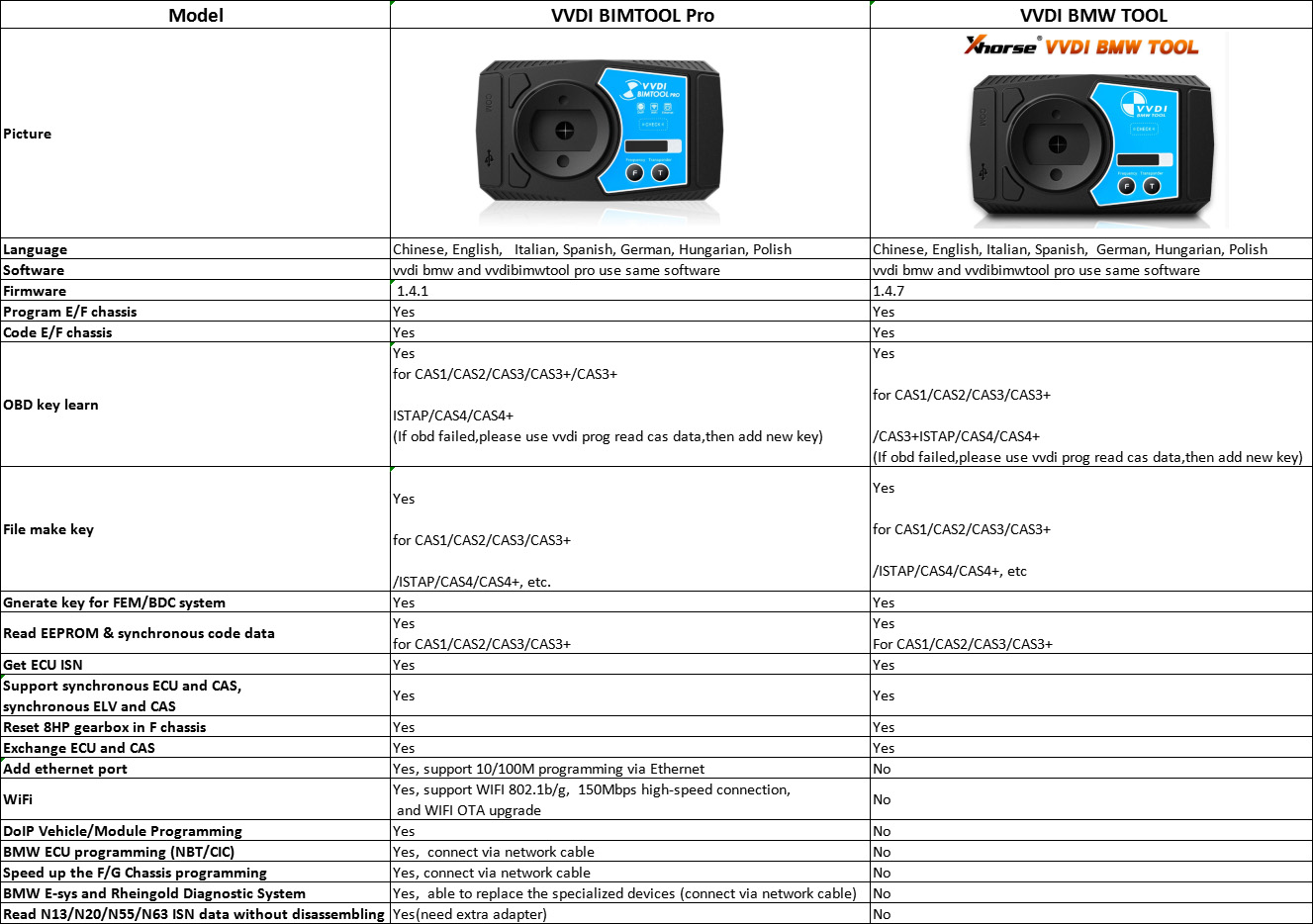 VVDI BIMTOOL PRO vs. VVDI BMW Tool