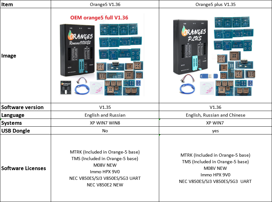 Orange5 Plus vs Orange5