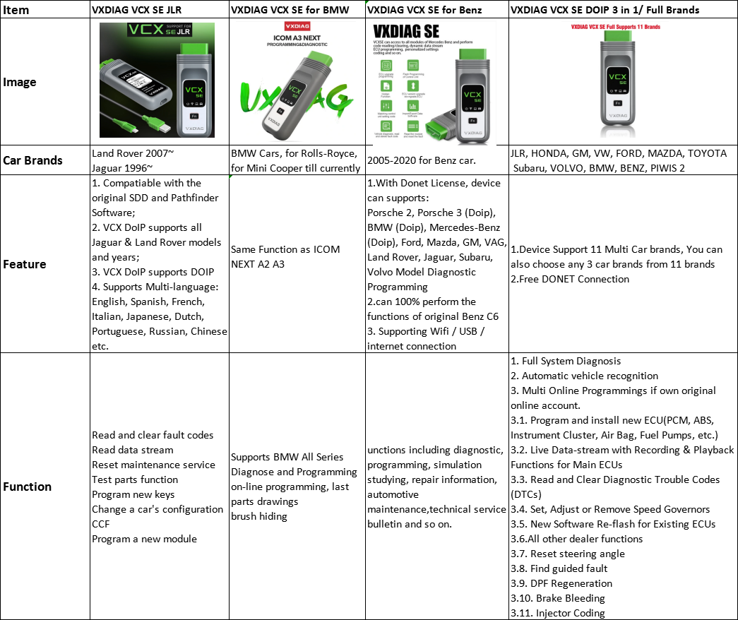 VXDIAG VCX SE Diagnostic tools