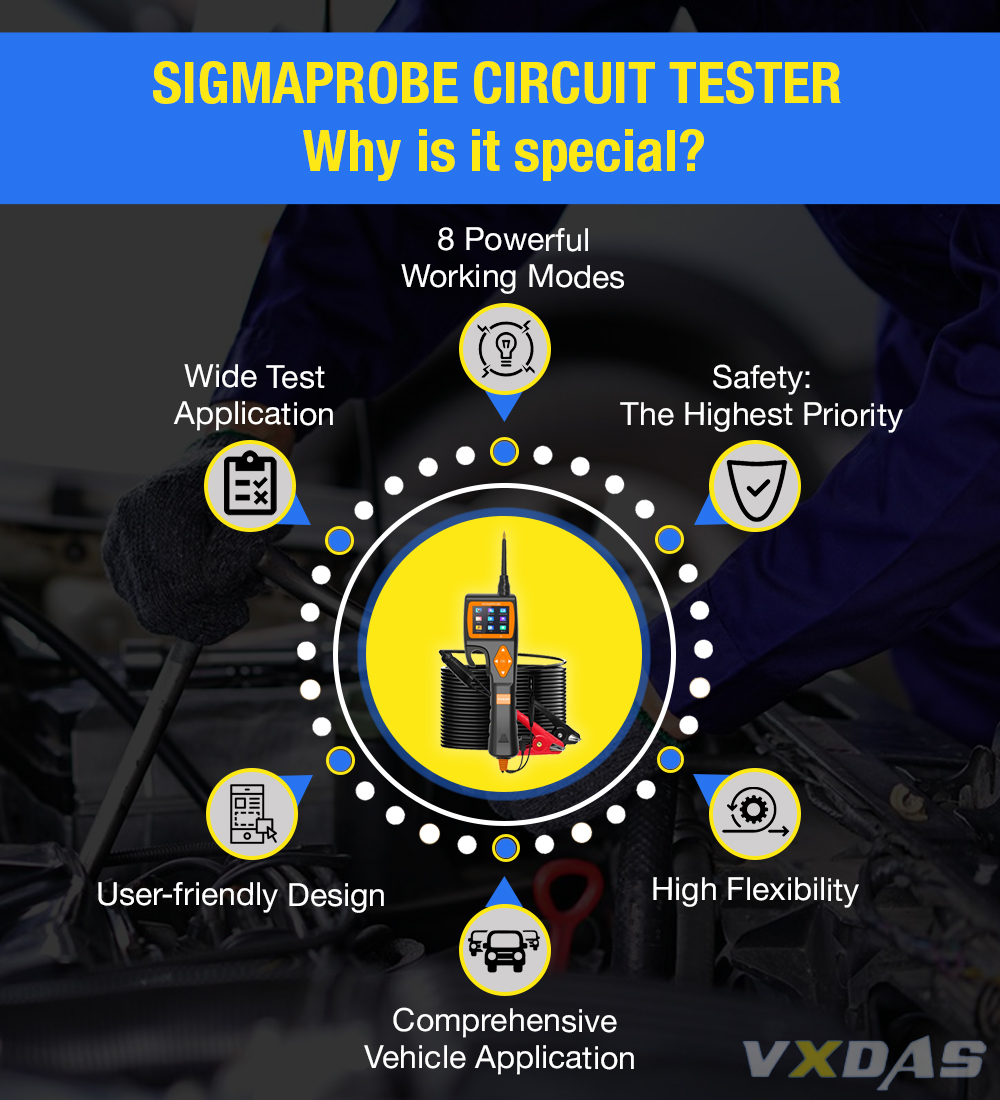 VXDAS Sigmaprobe