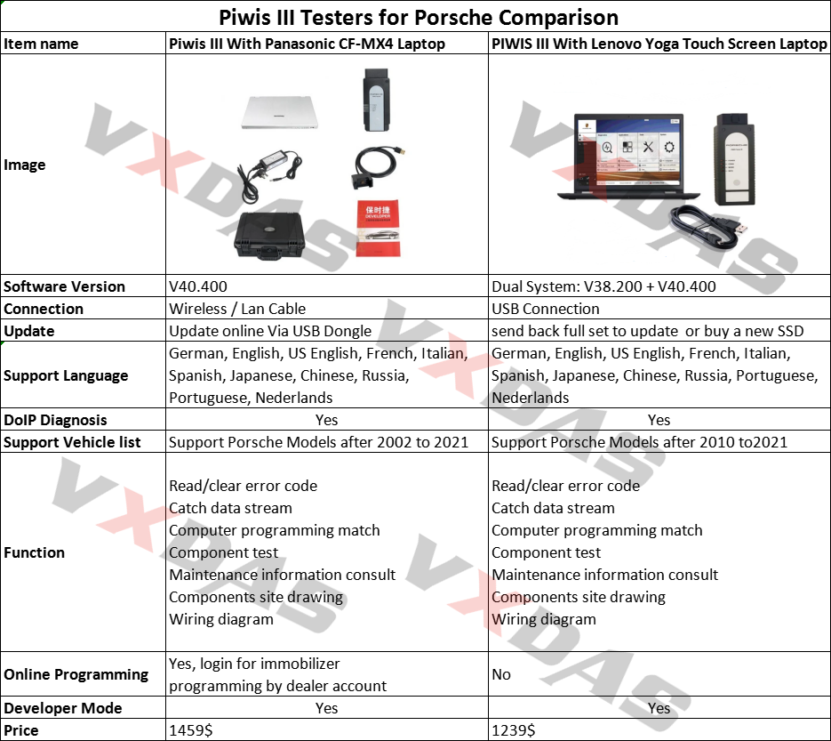 piwis 3 tester for Porsche